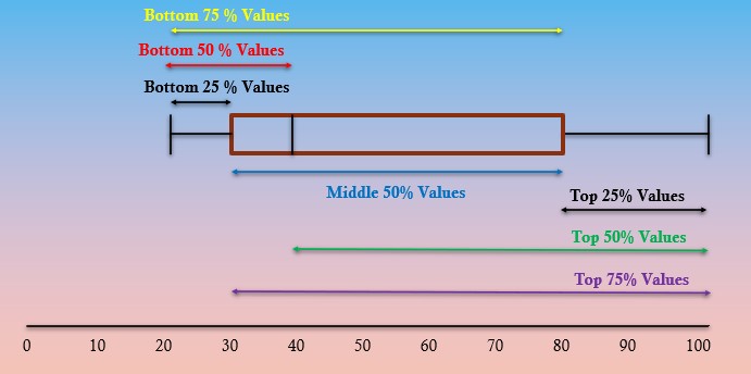 Top and bottom Values.jpg