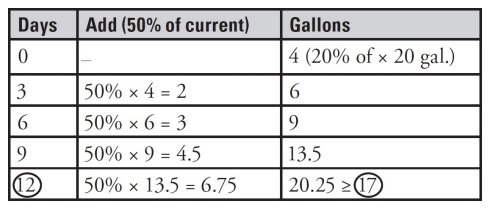 GRE table mixture.jpg