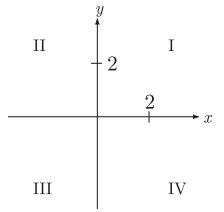 GRE Points (x, 5) and (−6, y).jpg