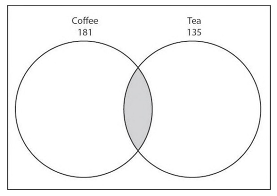 GRE overlapping sets (2).jpg