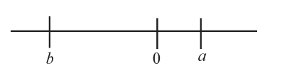 GRE The location of points a and b is shown on .jpg