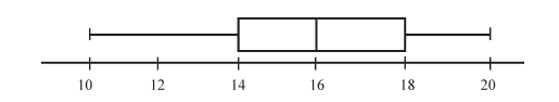 GRE The numbers of passengers on different.jpg