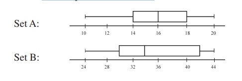 GRE Range of Set A.jpg