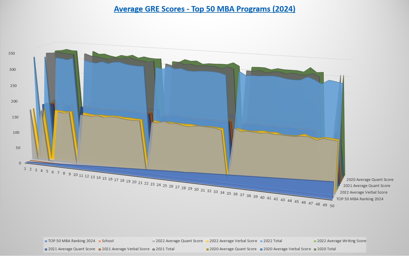 GRE Average GRE Scores - Top 50 MBA Programs (2024).jpg