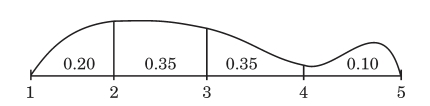 GRE probability question.jpg