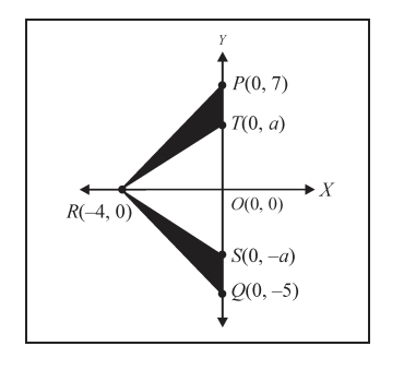 GRE If the area of the shaded portion is.jpg