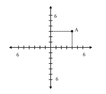GRE coordinate geometry.jpg
