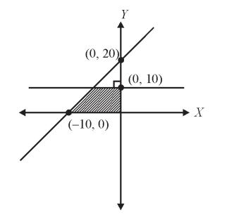 GRE coordinate geometry (2).jpg