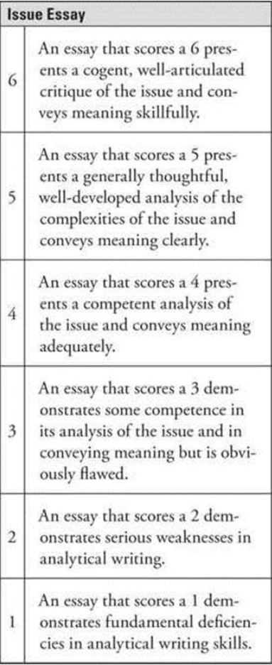 Shorter GRE Issue Essay Grading.jpg