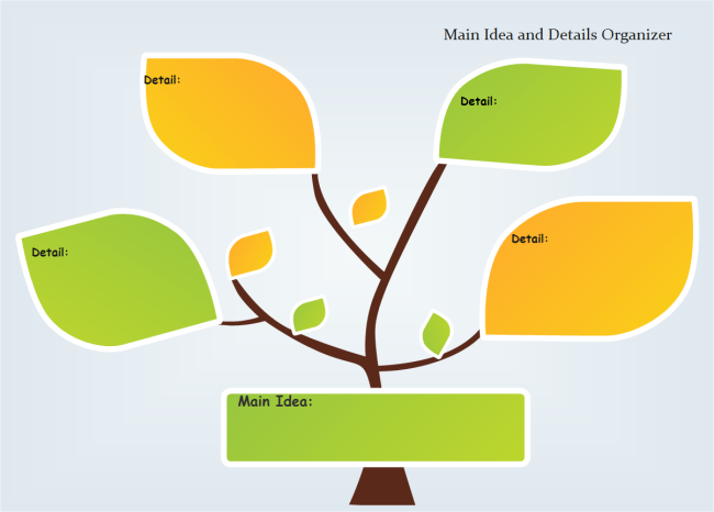 GRE main idea tree.png