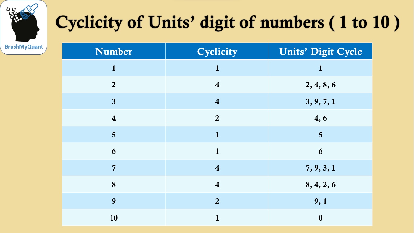 Cyclicity.jpg