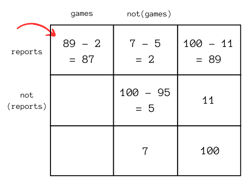 matrix_of_students.png