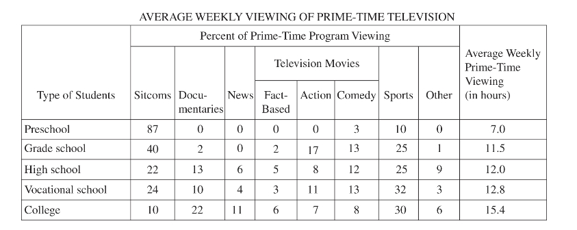 GRe Approximately how many hours per week on average .jpg