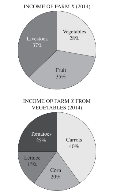 GRE What was the ratio of the income of farm X .jpg