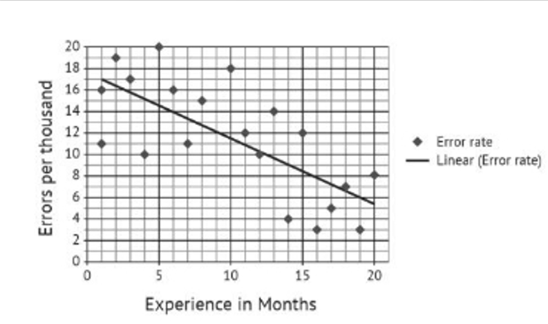 GRE This chart is a plot of the error.jpg