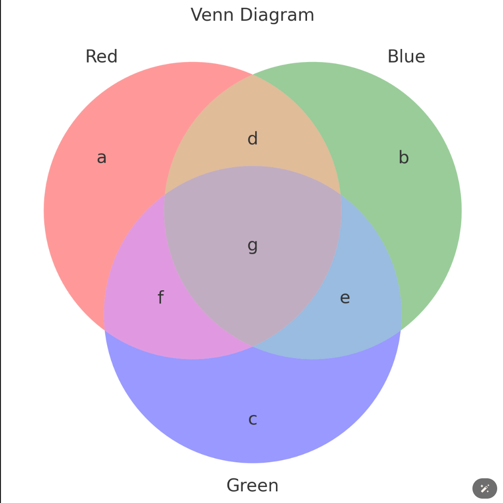 Venn diag 1.png