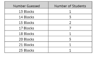 GRE In a class survey a Professor asked.jpg