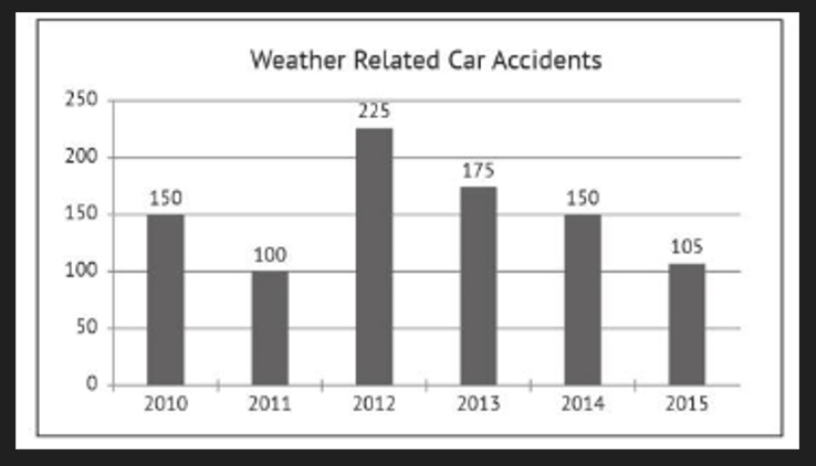 GRE car accidents.jpg