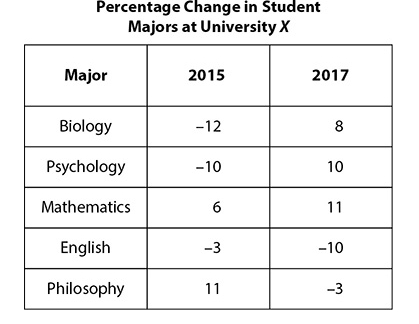 GRE If 1,000 students majored.jpg