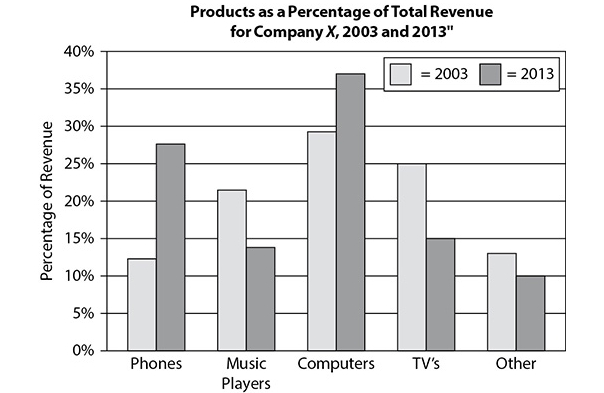 GRE If 3-4 of the revenue.jpg