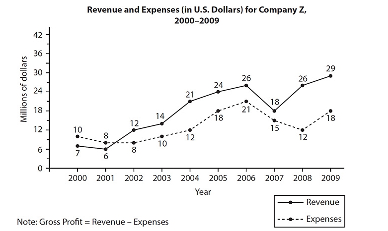 GRE For how many years did expenses exceed revenue.jpg