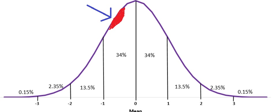 GRE bell curve.jpg