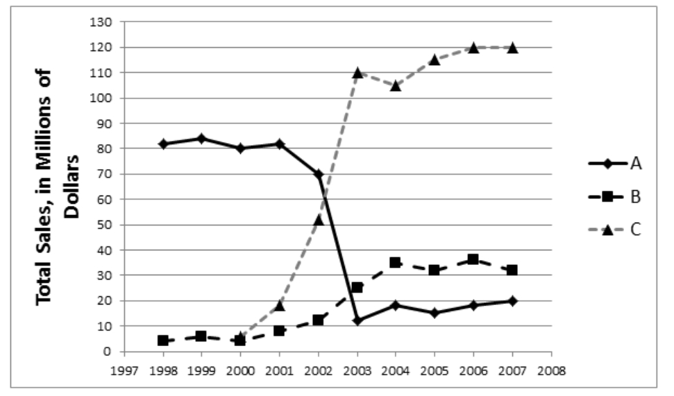 GRe total sales.jpg