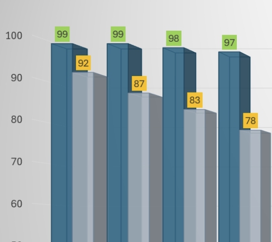 GRE score percentiles 2024-2025 (2).jpg