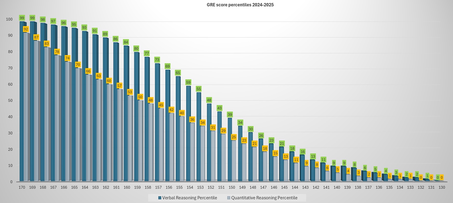 GRE score percentiles 2024-2025 .jpg