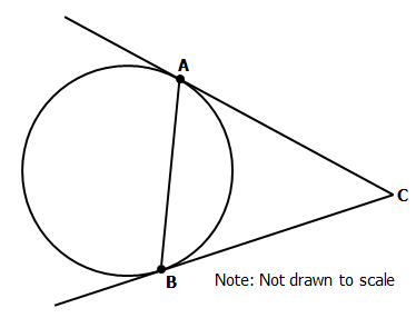 circle coordinate geometry.png