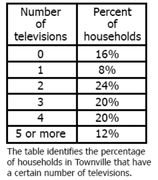 GRE If k is the number of households with exactly.jpg