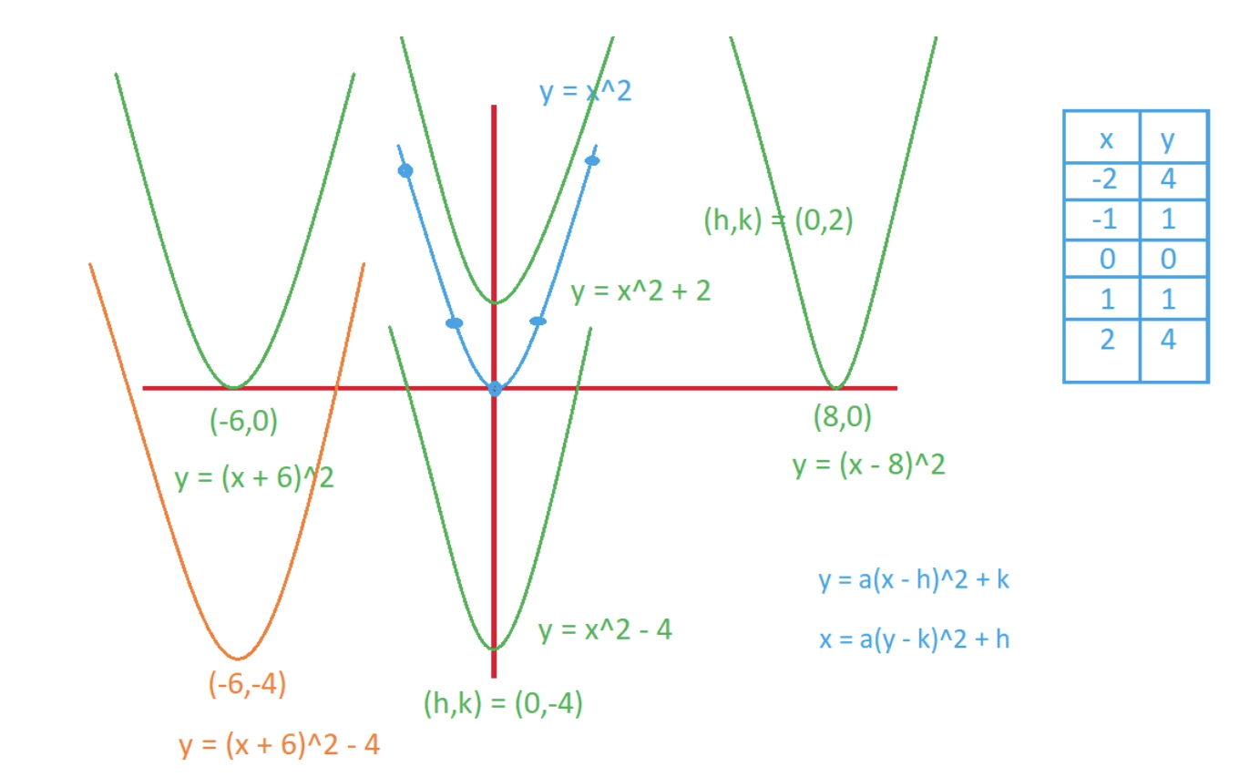 GRE General Form and Shifts of a Parabola.jpg