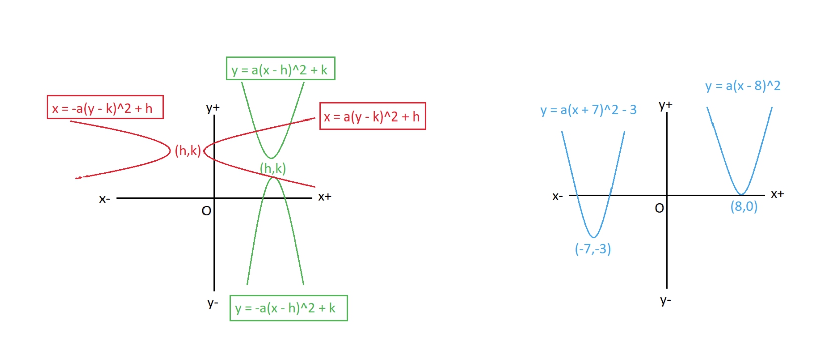 GRE General Form and Shifts of a Parabola (2).jpg