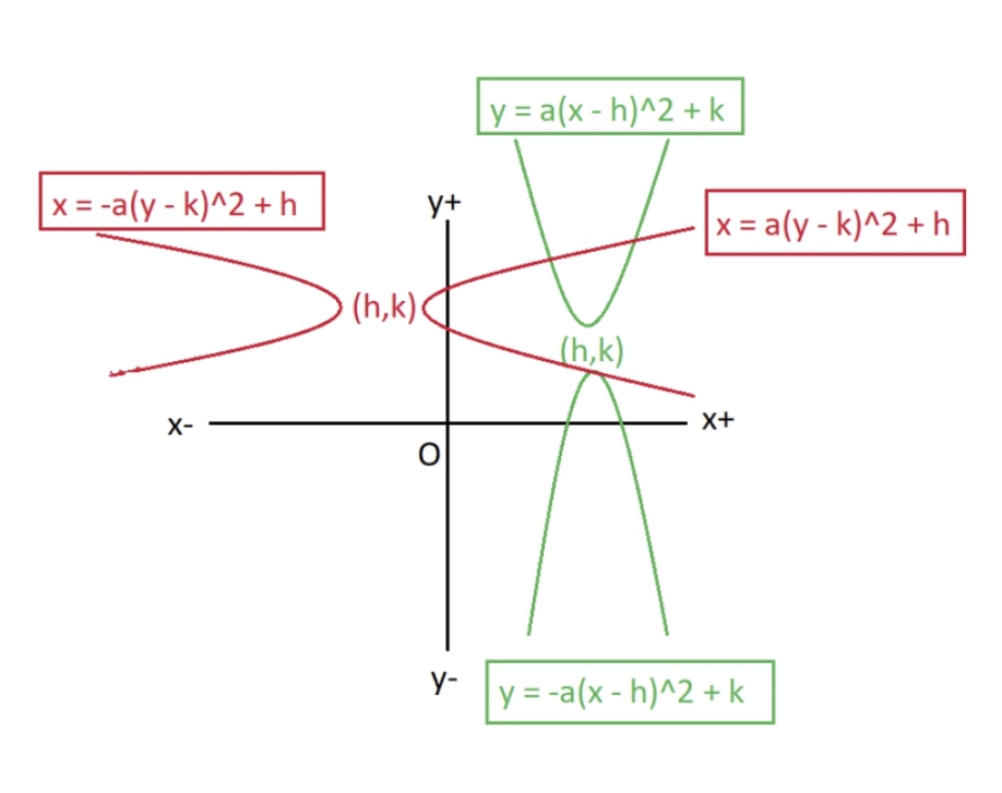 GRE parabola (2).jpg