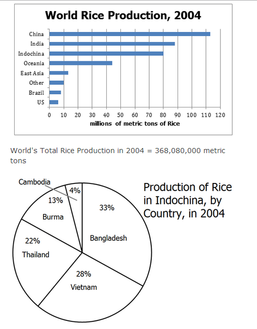 world rice.png