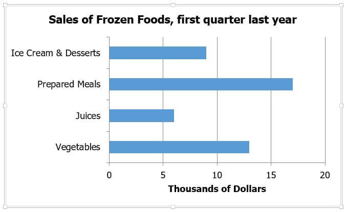 bar-chart-groceries.jpg