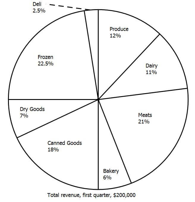 pie-chart-grocery-store.jpg