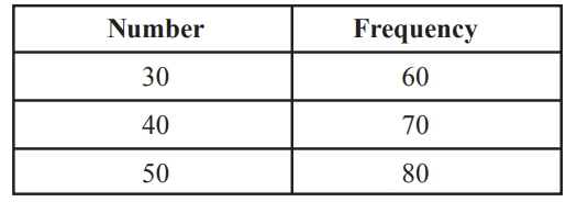 GRE median of the given data.jpg