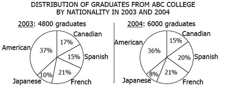 GRE distribution of graduates.jpg