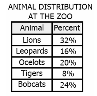 GRE If there are 44 leopards at the zoo.jpg