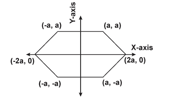 GRE What is the area of the polygon shown in the above figure.jpg