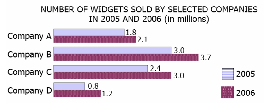 GRE In 2005, Company C sold.jpg