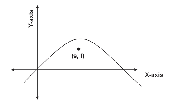 GRE The equation of the parabola shown.jpg