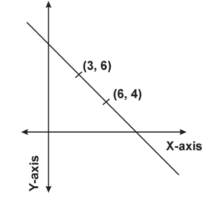 GRE coordinate geometry (3).jpg