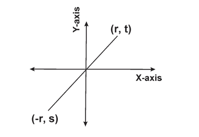 GRE  value of –s in the figure above.jpg