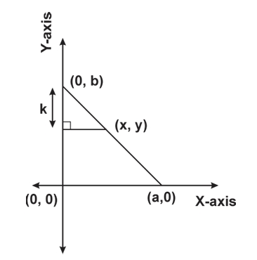 GRE In the above figure, what are the values.jpg