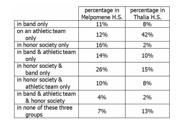 GRE table analysis.jpg