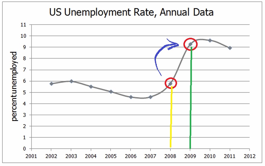 GRE The US unemployment rate in 2007 was approximately  (1).jpg