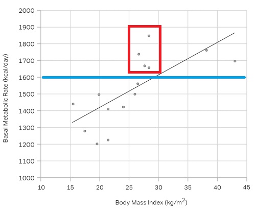 GRE exam - The graph below shows the body mass index (BMI) and basal me (2).jpg