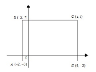 GRE - In the rectangle ABCD.jpg